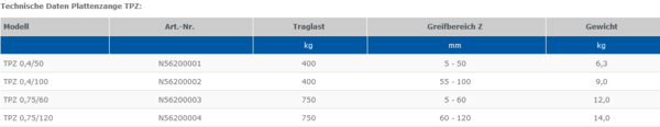 Plattenzange TPZ Tragfähigkeit: 400 – 750 kg